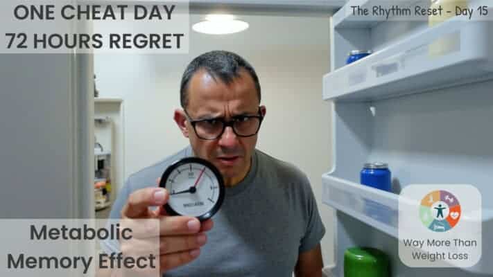 Man in glasses holding gauge reading 'backlog' in front of open fridge, text reads 'one cheat day 72 hours regret metabolic memory'